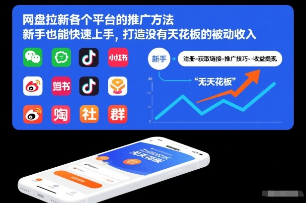 网盘拉新各个平台的推广方法，新手也能快速上手，打造没有天花板的被动收入-搞钱日记