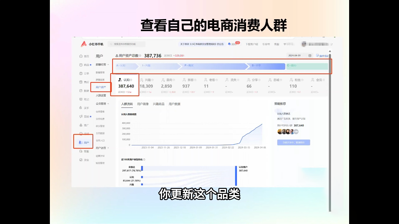 抖影团·小红书电商精品大全课-搞钱日记