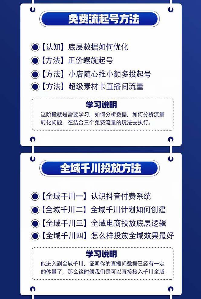 图片[1]-全域电商-粗暴玩法课：10亿销售经验干货分享！定位/免费起号/千川投流-搞钱日记