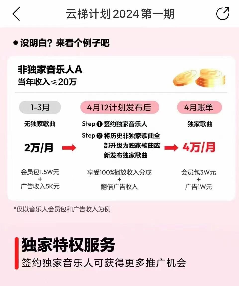 图片[4]-2024网易云云梯计划 单机日300+ 无脑月入5000+-搞钱日记