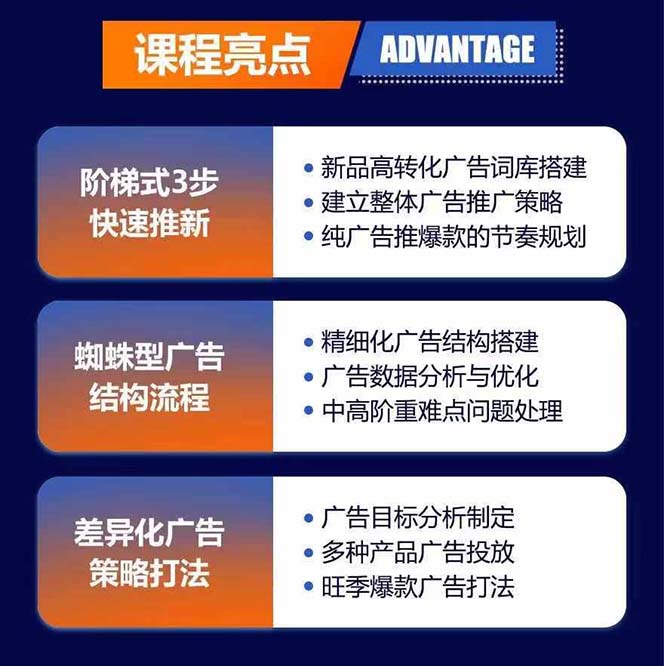 图片[1]-亚马逊爆款广告训练营：掌握关键词库搭建方法，优化广告数据提升旺季销量-搞钱日记