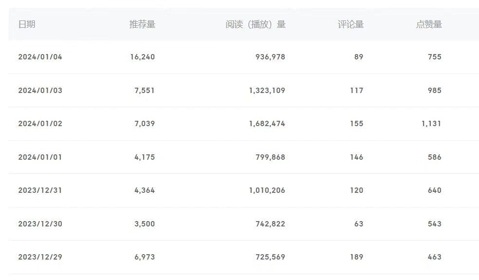 (8582期)百家号美女视频细分领域玩法，只需搬运去重，月保底3-5000＋-搞钱日记