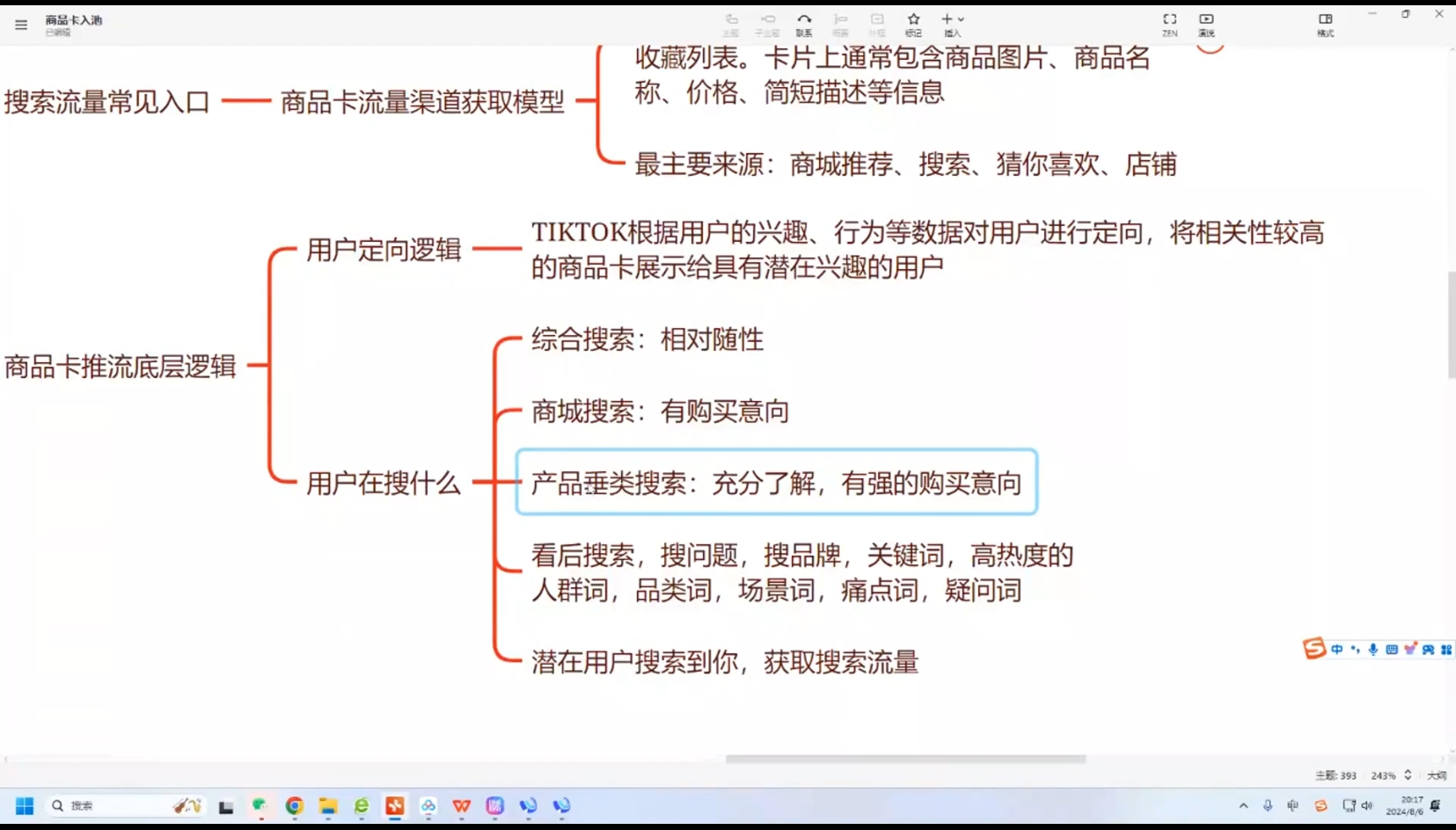 鲨鱼出海·TikTok本土精品小店出海实战营-搞钱日记