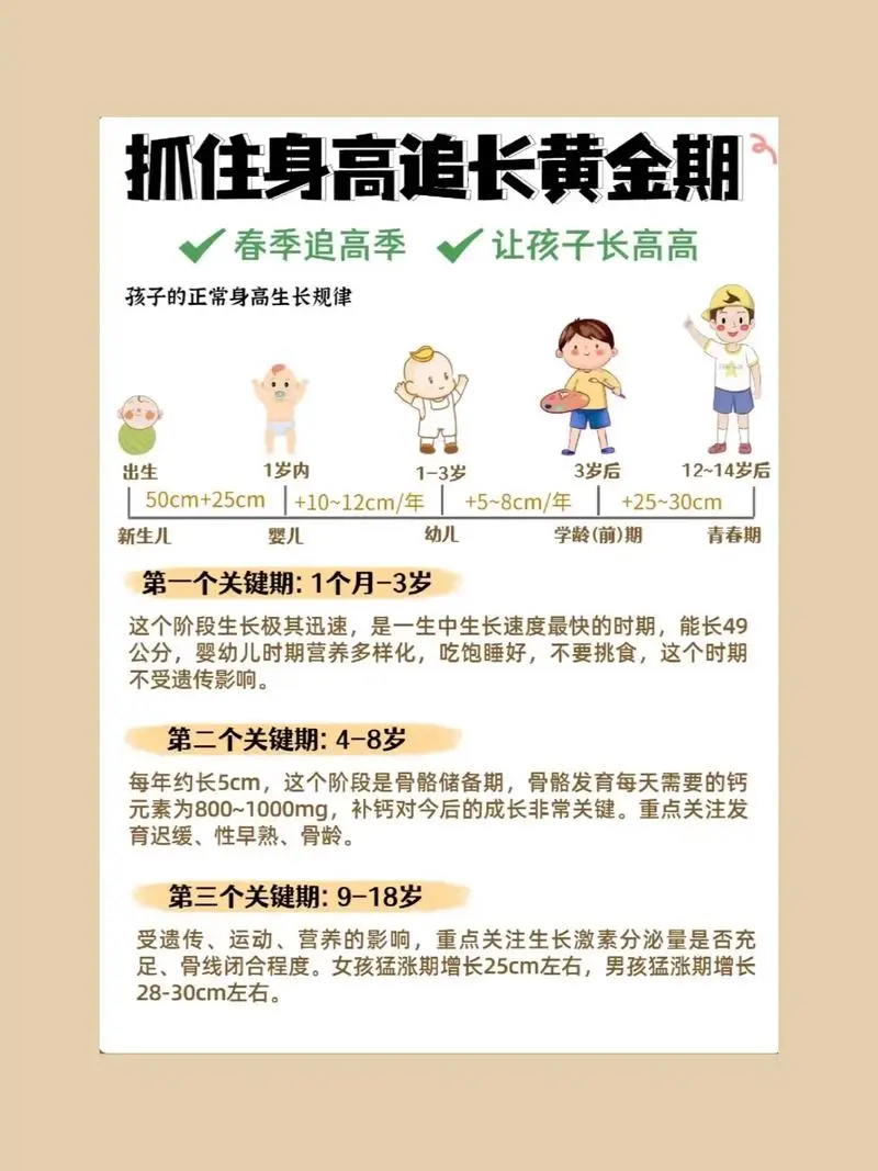 抓住长高黄金期 让孩子突破遗传二次长高-搞钱日记