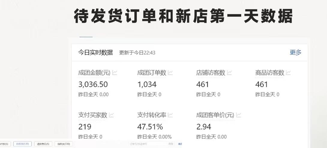 图片[1]-最新拼多多优质项目小白福利，两天销量过百单，不收费、老运营代操作-搞钱日记