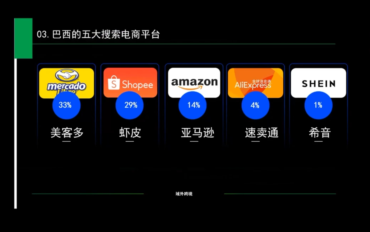 白龙老师·亚马逊运营实战课程-搞钱日记