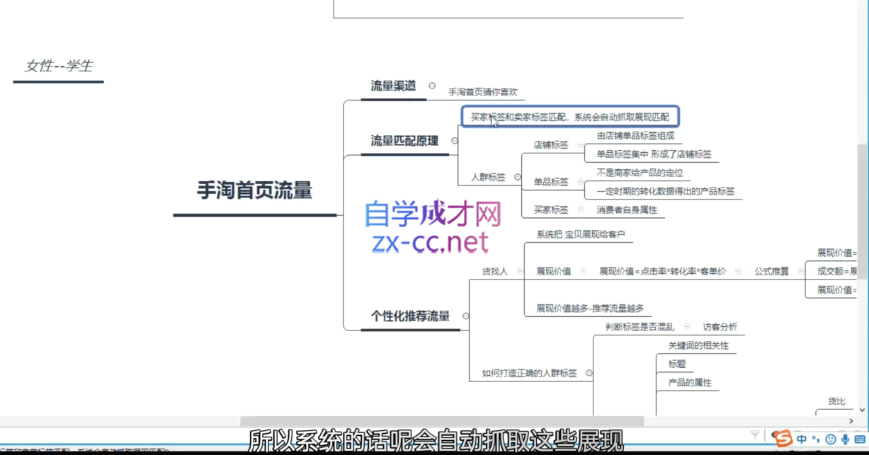 白凤电商·淘系运营21天速成班(更新11月)-搞钱日记