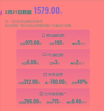 图片[1]-(9293期)2024目前网上最火短剧机器人做法，自动搜索发剧 自动更新资源 自动分享资源-搞钱日记