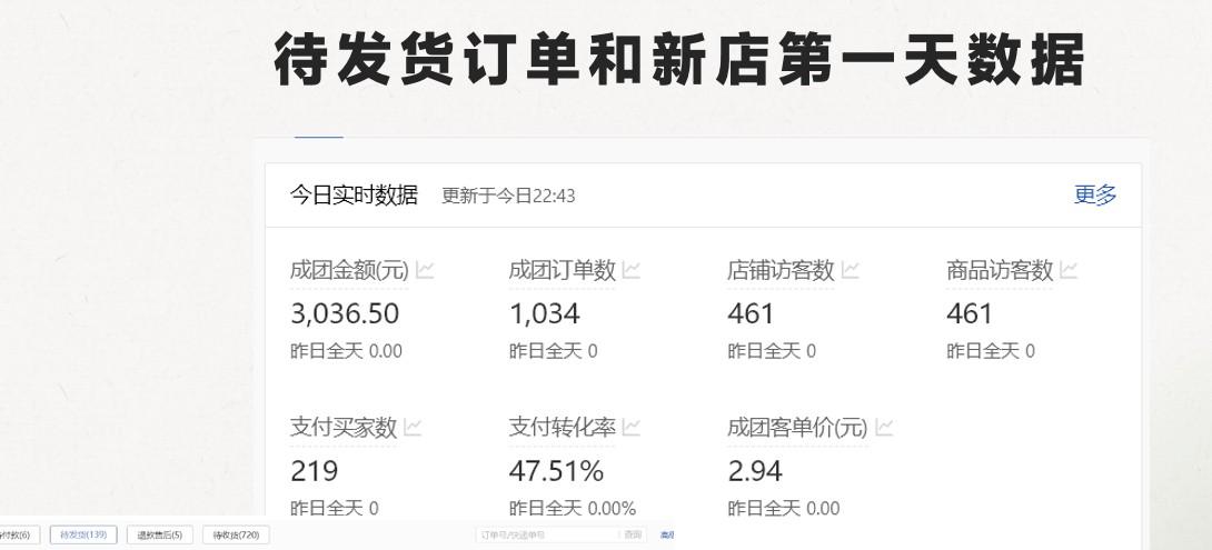 图片[2]-最新拼多多模式日入4K+两天销量过百单，无学费、老运营代操作、小白福利-搞钱日记