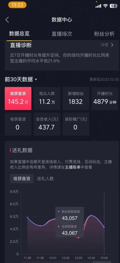 火爆AI美女舞蹈直播，最新防封技术保驾护航，礼物收到手软，日入6000+-搞钱日记