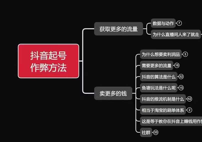 古木抖音起号作弊方法鱼塘起号，获取更多流量，卖更多的钱-搞钱日记