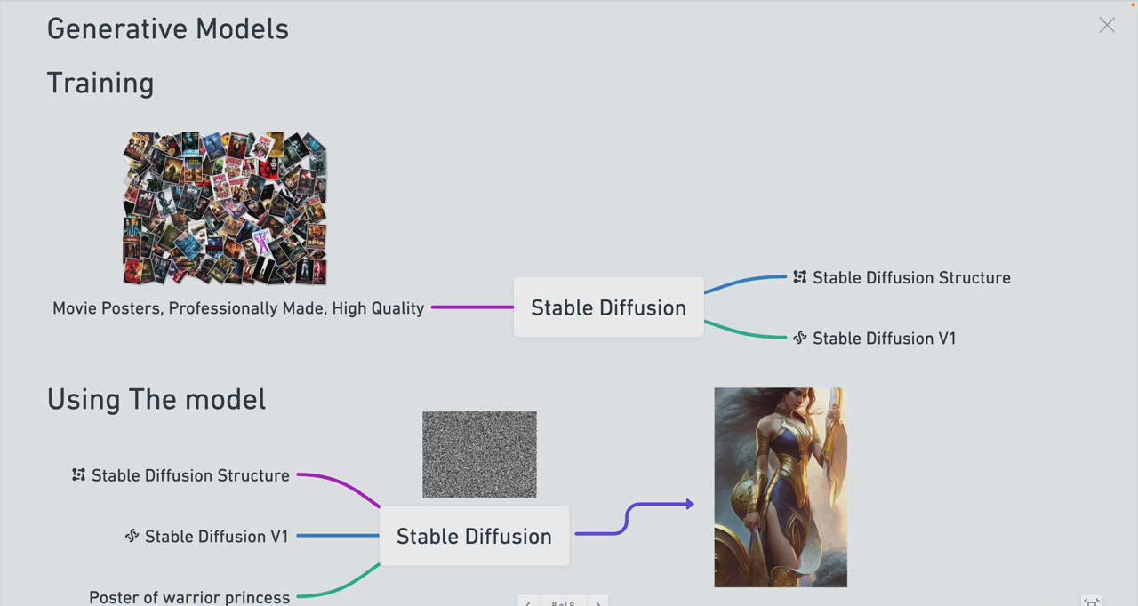 图片[1]-Stable Diffusion 101：构建 AI 艺术的初学者指南教程-16节课-中英字幕-搞钱日记