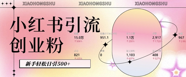 小红书私域引流无脑操作法：AI生成内容，粉丝自动转化，新手轻松日引500+创业粉-搞钱日记