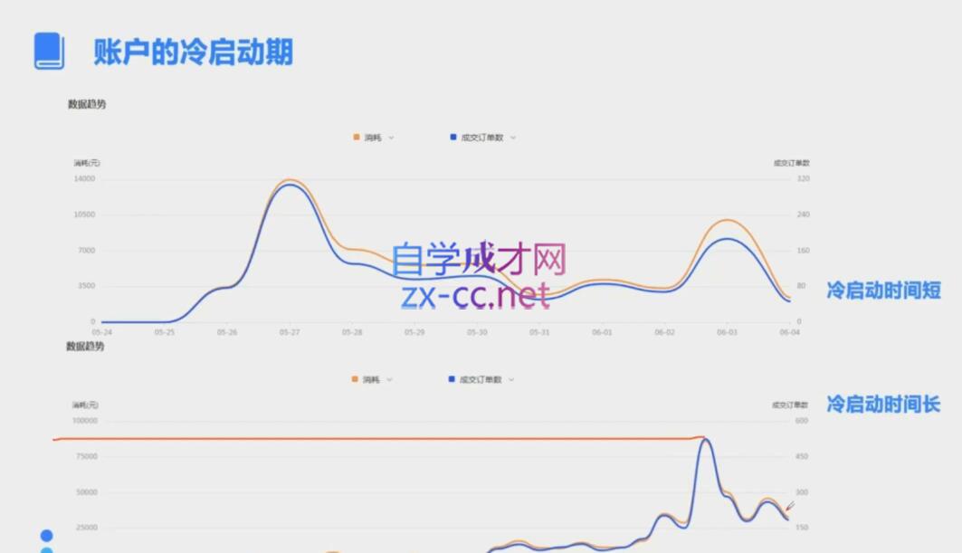 柯南·信息流效果提升训练营(更新9月)-搞钱日记