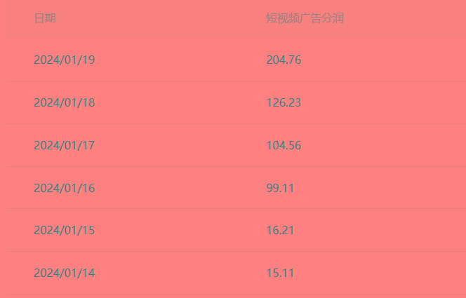 (8712期)百家最新“冷暴利”玩法，小白轻松月入6000+-搞钱日记