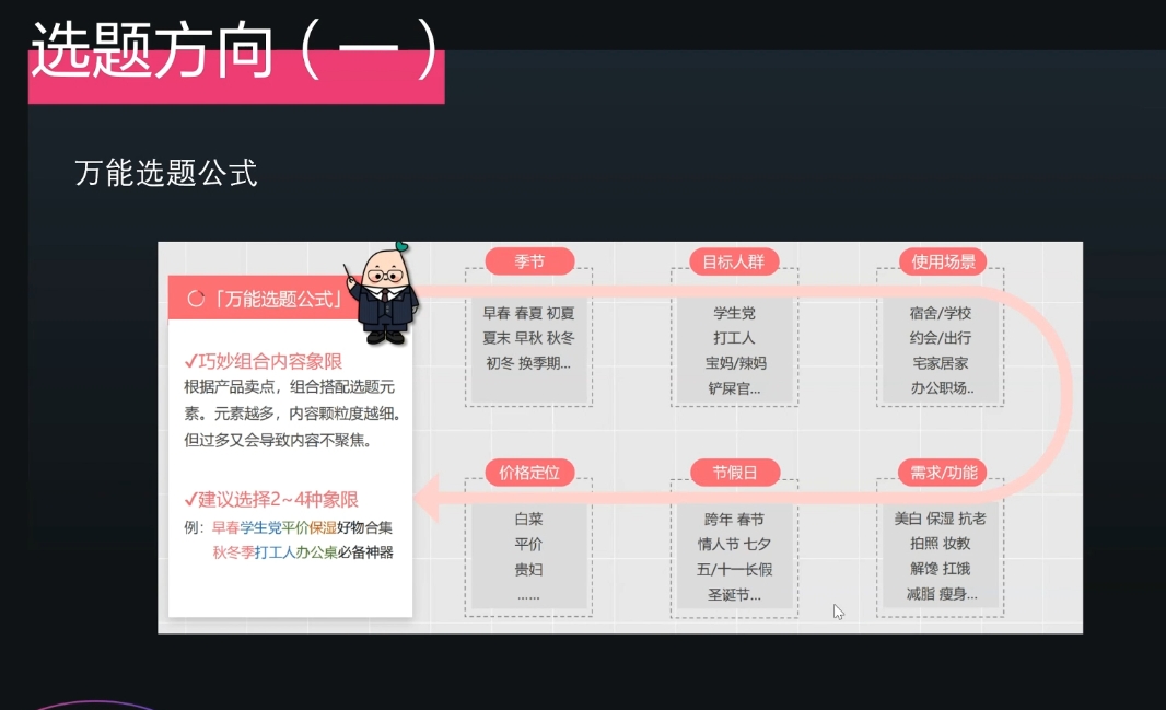 壹壹老师·小红书博主爆粉变现课-搞钱日记