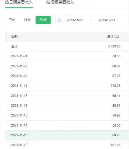 选对赛道赚大钱，视频搬运冷门平台，日入500+的保姆级教程-搞钱日记