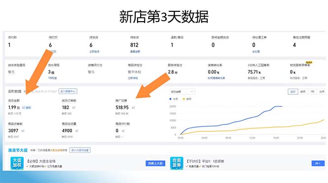 图片[1]-拼多多最新合作日入4000+两天销量过百单，无学费、老运营代操作、小白福利-搞钱日记