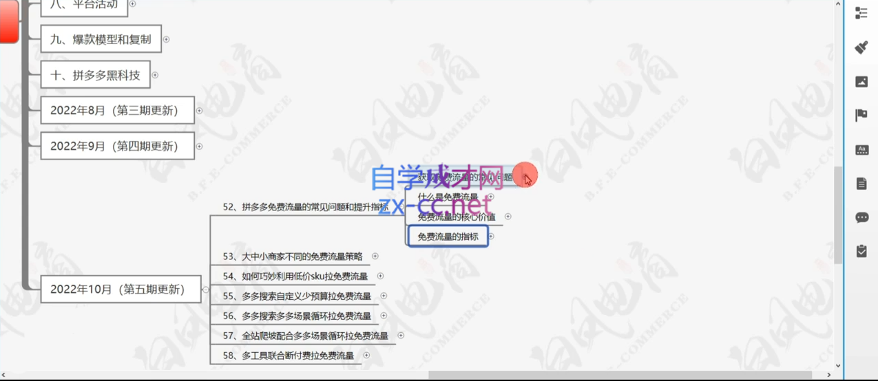 白凤电商·拼多多日销千单训练营(更新11月)-搞钱日记